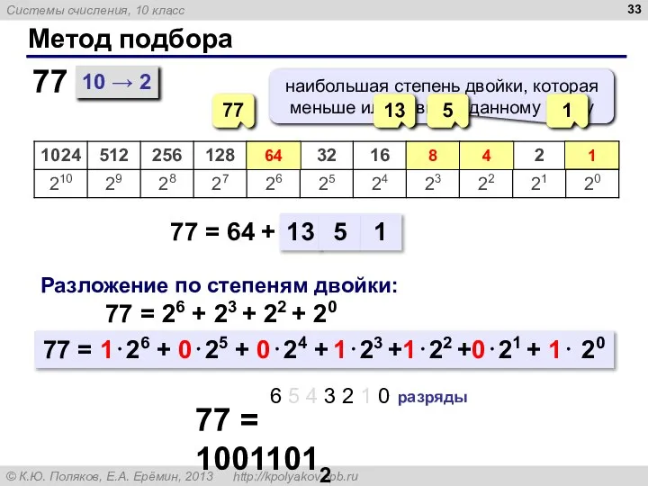 Метод подбора 10 → 2 77 = 64 + 77 77 64