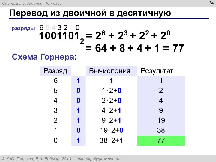 Перевод из двоичной в десятичную 10011012 = 26 + 23 + 22