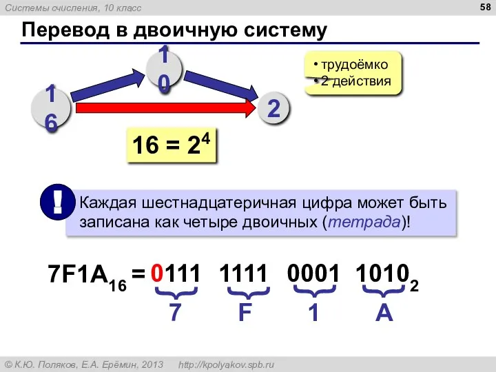 Перевод в двоичную систему 16 10 2 трудоёмко 2 действия 16 =