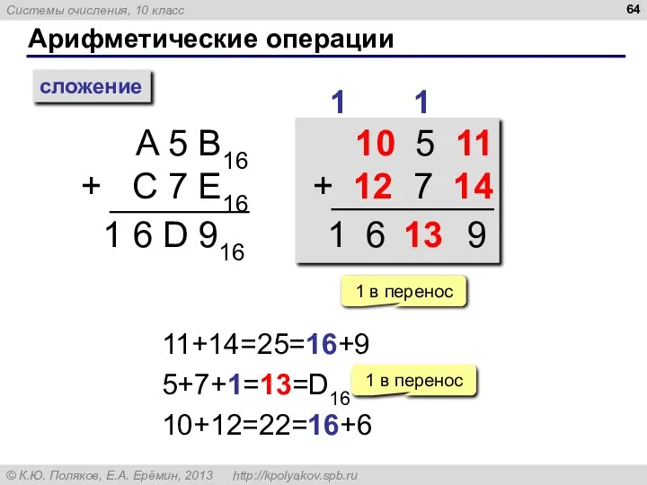 Арифметические операции сложение A 5 B16 + C 7 E16 1 1