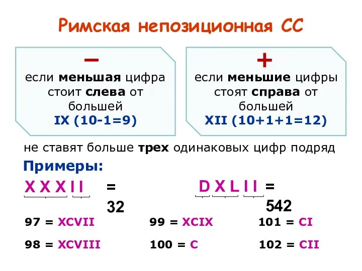 Римская непозиционная СС если меньшая цифра стоит слева от большей IX (10-1=9)