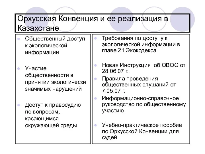 Орхусская Конвенция и ее реализация в Казахстане Общественный доступ к экологической информации