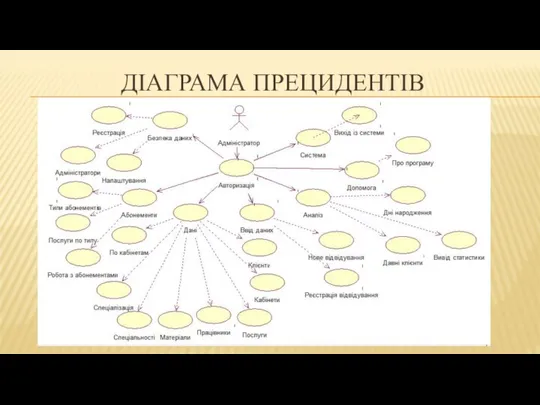 ДІАГРАМА ПРЕЦИДЕНТІВ