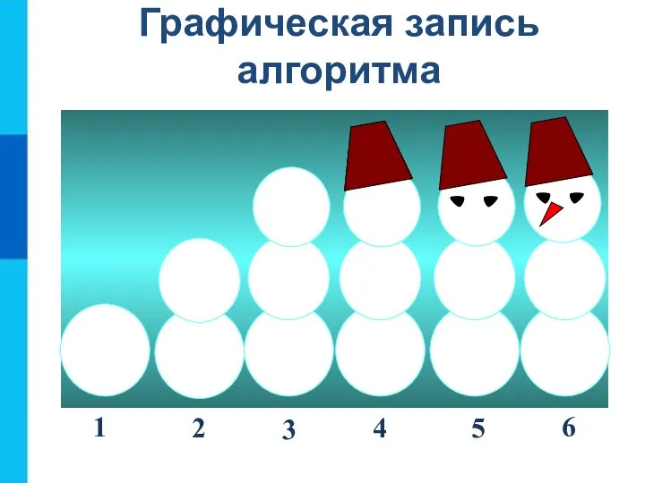 Графическая запись алгоритма