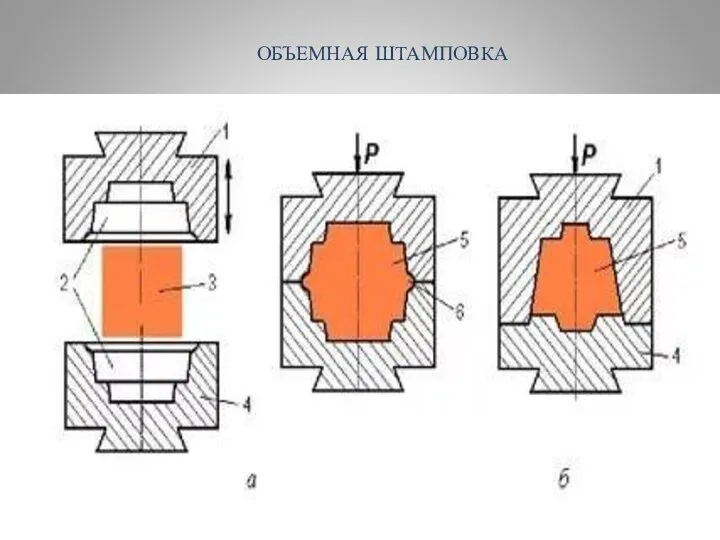 ОБЪЕМНАЯ ШТАМПОВКА