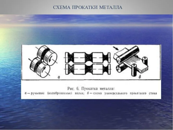 СХЕМА ПРОКАТКИ МЕТАЛЛА