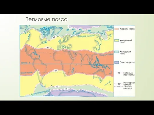 Тепловые пояса