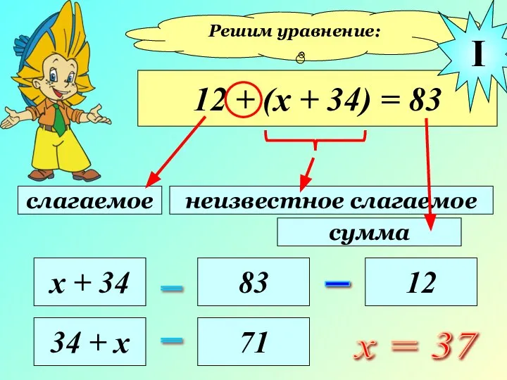 Решим уравнение: 12 + (х + 34) = 83 слагаемое неизвестное слагаемое