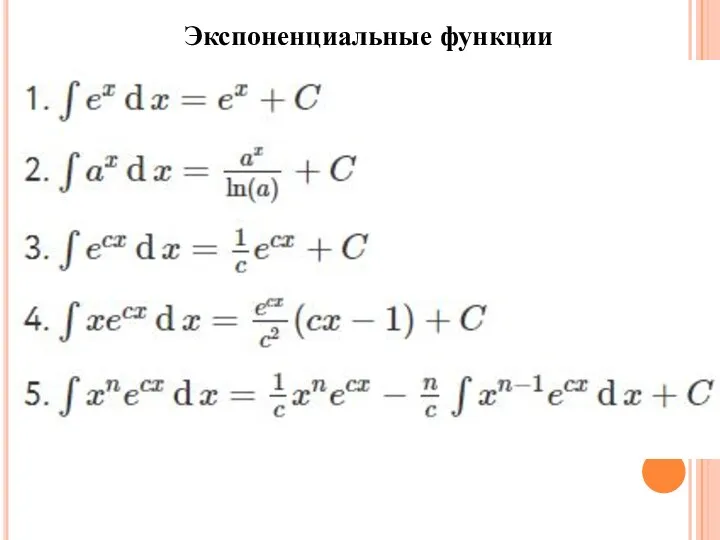 Экспоненциальные функции