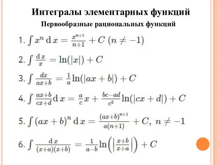 Интегралы элементарных функций Первообразные рациональных функций