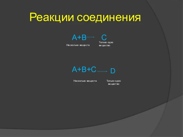 Реакции соединения А+В С А+В+С D Несколько веществ Только одно вещество Несколько веществ Только одно вещество