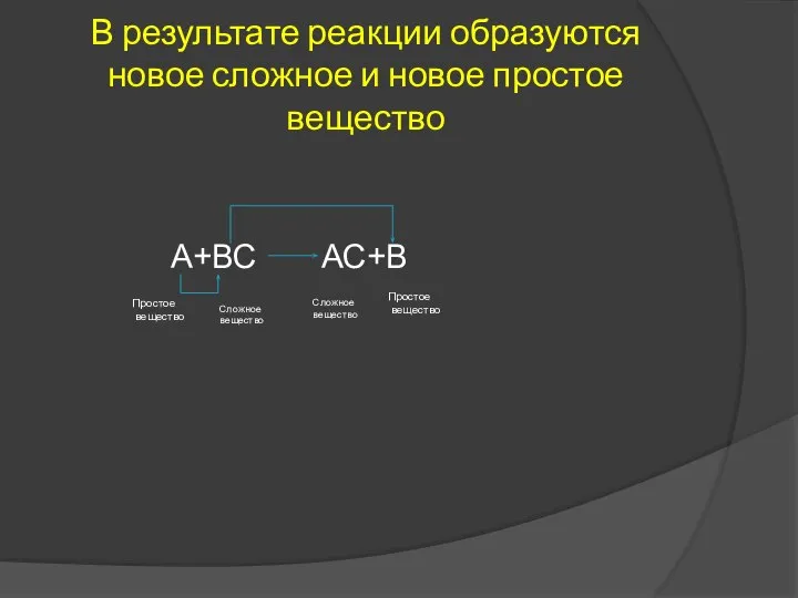 В результате реакции образуются новое сложное и новое простое вещество А+ВС АС+В