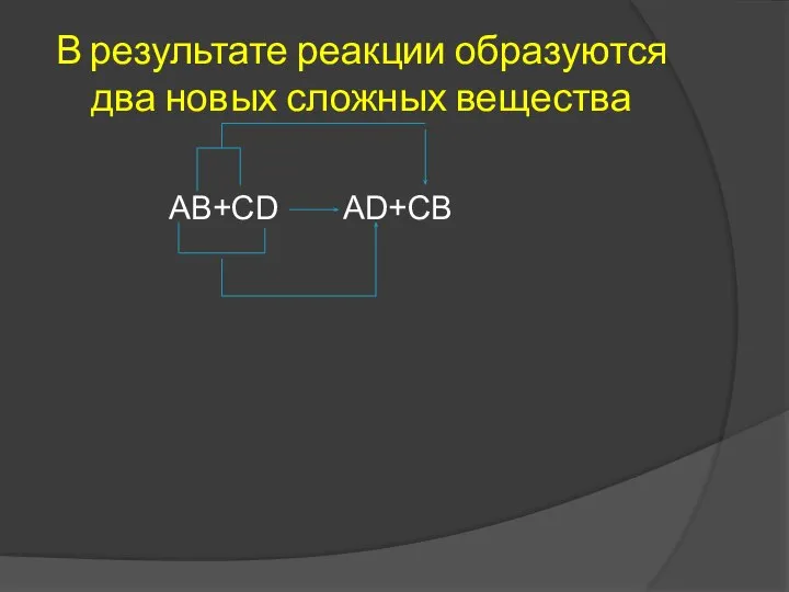 В результате реакции образуются два новых сложных вещества АВ+СD АD+СВ