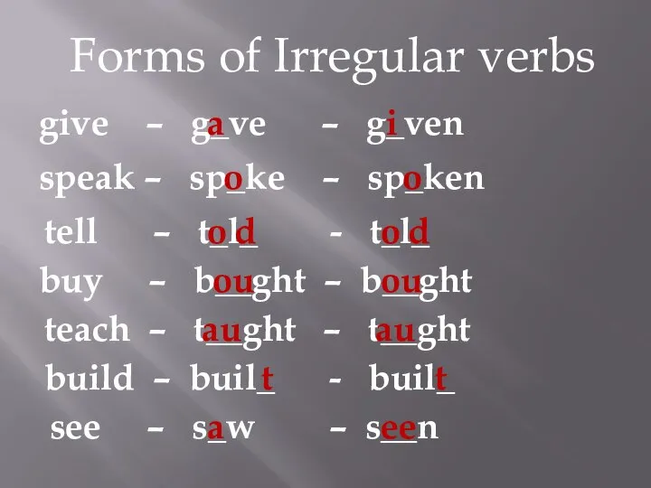 Forms of Irregular verbs give – g_ve – g_ven speak – sp_ke