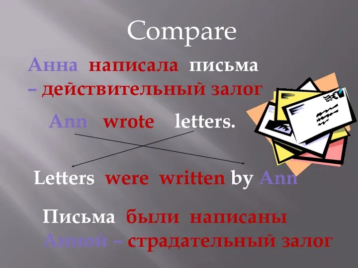 Compare Ann wrote letters. Letters were written by Ann Анна написала письма