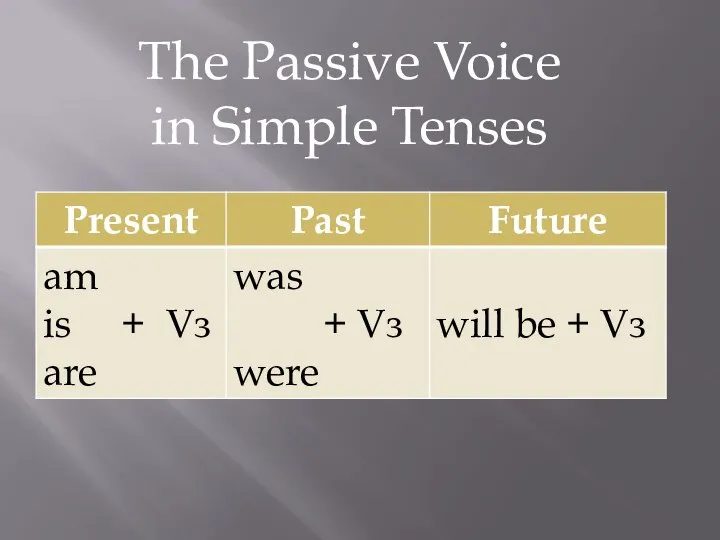 The Passive Voice in Simple Tenses