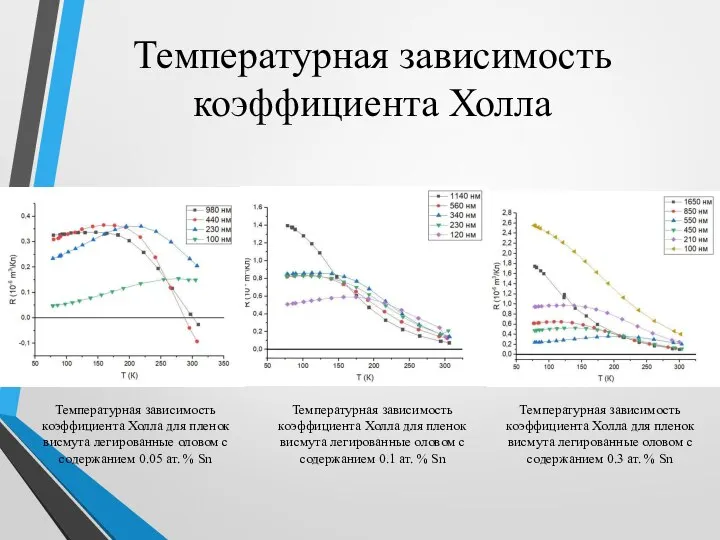Температурная зависимость коэффициента Холла Температурная зависимость коэффициента Холла для пленок висмута легированные