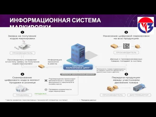 ИНФОРМАЦИОННАЯ СИСТЕМА МАРКИРОВКИ.