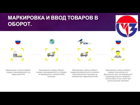 МАРКИРОВКА И ВВОД ТОВАРОВ В ОБОРОТ.