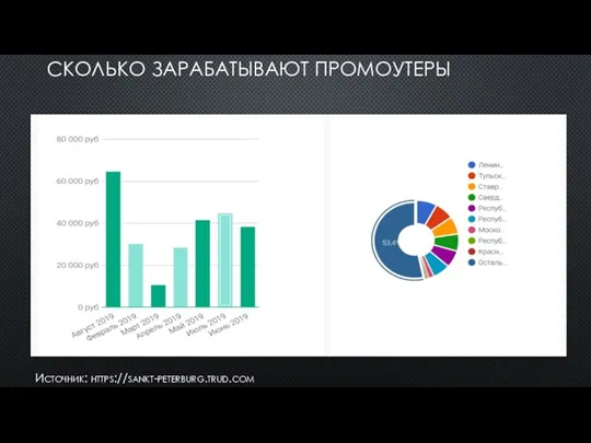 СКОЛЬКО ЗАРАБАТЫВАЮТ ПРОМОУТЕРЫ Источник: https://sankt-peterburg.trud.com