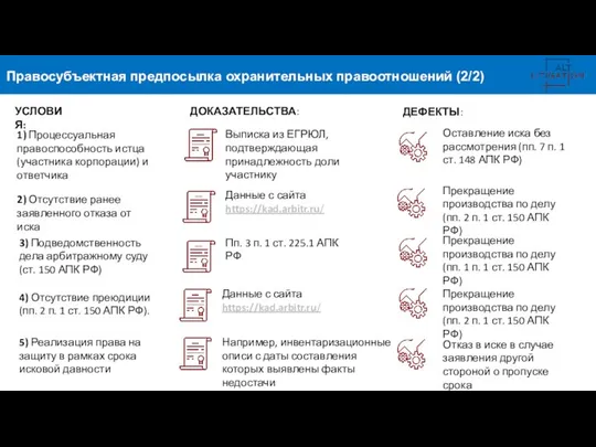 Правосубъектная предпосылка охранительных правоотношений (2/2) УСЛОВИЯ: 1) Процессуальная правоспособность истца (участника корпорации)