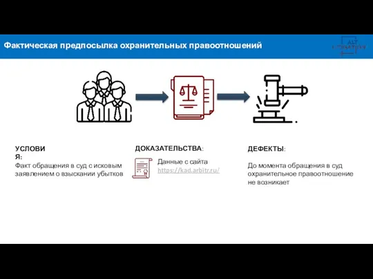 Фактическая предпосылка охранительных правоотношений Факт обращения в суд с исковым заявлением о