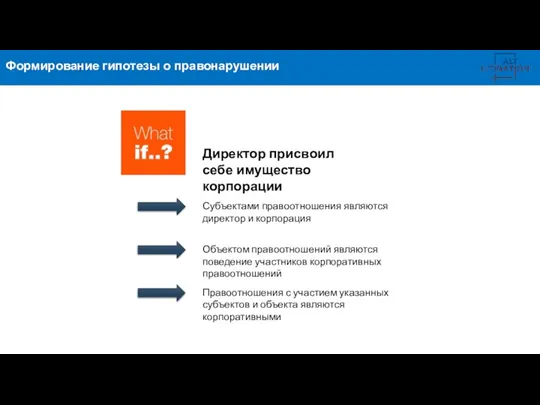 Формирование гипотезы о правонарушении Директор присвоил себе имущество корпорации Субъектами правоотношения являются