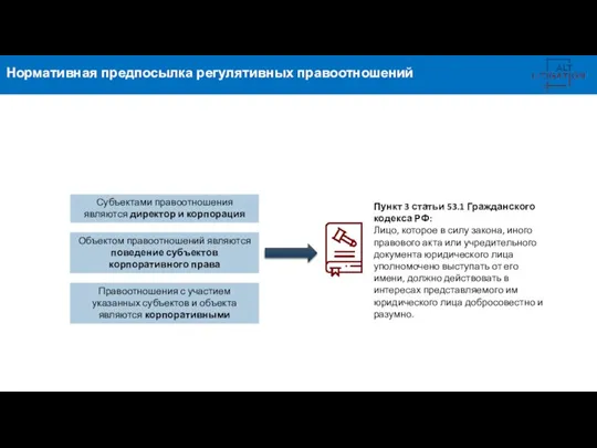 Нормативная предпосылка регулятивных правоотношений Субъектами правоотношения являются директор и корпорация Объектом правоотношений