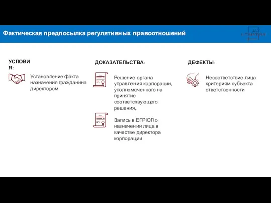 Фактическая предпосылка регулятивных правоотношений УСЛОВИЯ: Установление факта назначения гражданина директором ДОКАЗАТЕЛЬСТВА: Решение