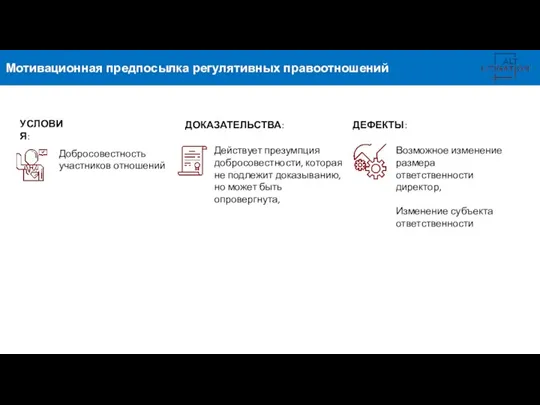 Мотивационная предпосылка регулятивных правоотношений УСЛОВИЯ: Добросовестность участников отношений ДОКАЗАТЕЛЬСТВА: Действует презумпция добросовестности,