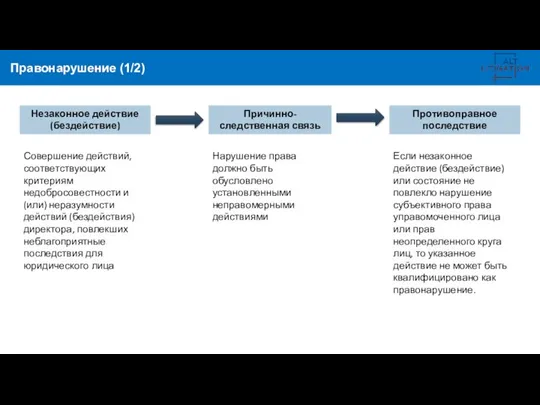 Правонарушение (1/2) Незаконное действие (бездействие) Противоправное последствие Причинно-следственная связь Совершение действий, соответствующих