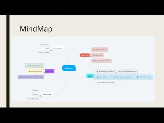 MindMap