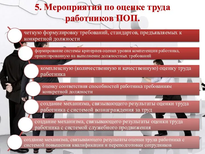 5. Мероприятия по оценке труда работников ПОП.