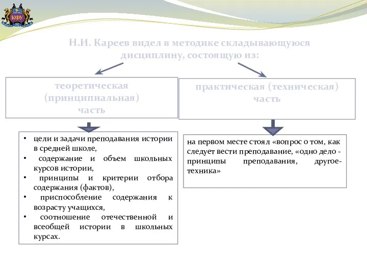 Н.И. Кареев видел в методике складывающуюся дисциплину, состоящую из: теоретическая (принципиальная) часть