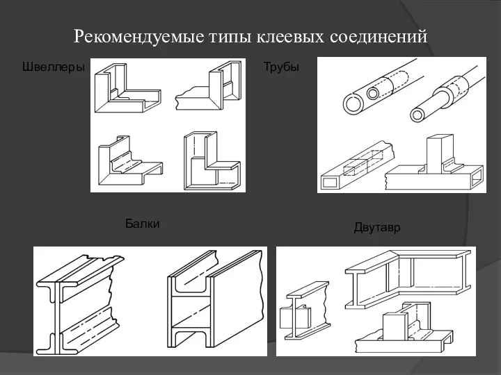 Рекомендуемые типы клеевых соединений Швеллеры Трубы Балки Двутавр