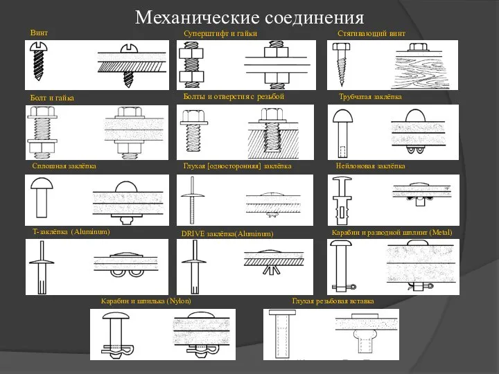 Механические соединения Винт Болт и гайка Суперштифт и гайки Болты и отверстия