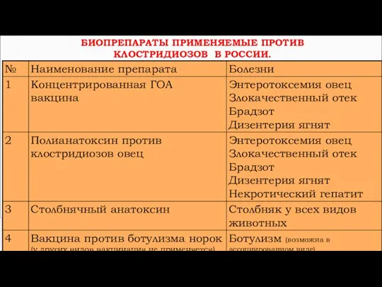 БИОПРЕПАРАТЫ ПРИМЕНЯЕМЫЕ ПРОТИВ КЛОСТРИДИОЗОВ В РОССИИ.