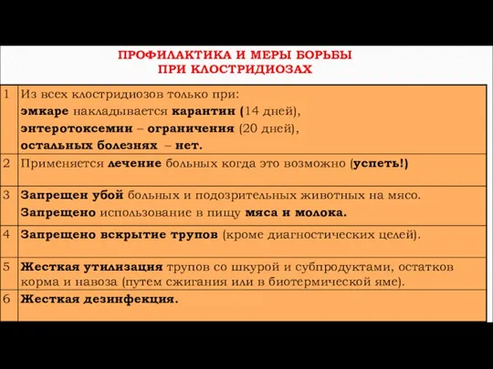 ПРОФИЛАКТИКА И МЕРЫ БОРЬБЫ ПРИ КЛОСТРИДИОЗАХ