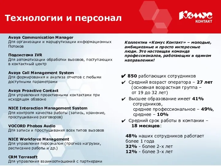 Технологии и персонал 850 работающих сотрудников Средний возраст оператора – 27 лет