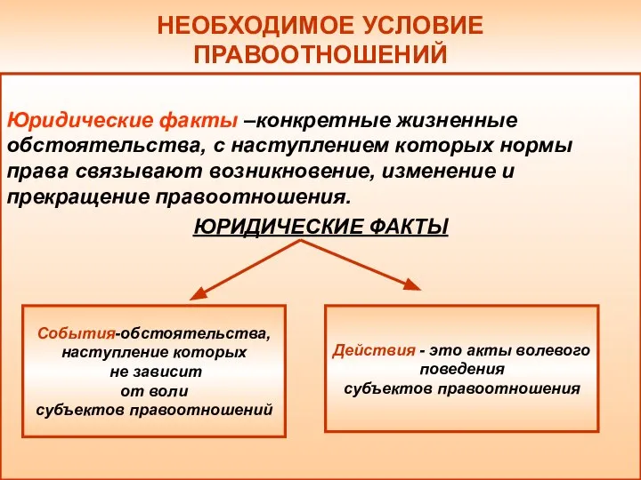 НЕОБХОДИМОЕ УСЛОВИЕ ПРАВООТНОШЕНИЙ Юридические факты –конкретные жизненные обстоятельства, с наступлением которых нормы