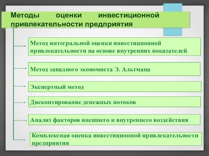 Методы оценки инвестиционной привлекательности предприятия Метод интегральной оценки инвестиционной привлекательности на основе