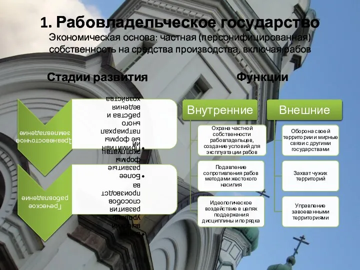 1. Рабовладельческое государство Экономическая основа: частная (персонифицированная) собственность на средства производства, включая рабов Стадии развития Функции