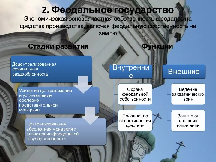 2. Феодальное государство Экономическая основа: частная собственность феодалов на средства производства, включая