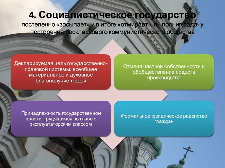 4. Социалистическое государство постепенно «засыпает» и в итоге «отмирает», выполнив задачу построения бесклассового коммунистического общества