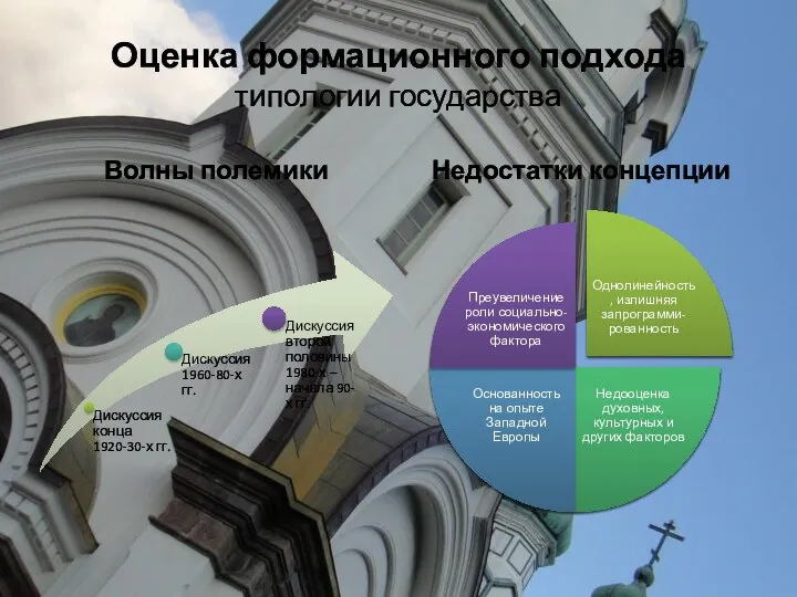 Оценка формационного подхода типологии государства Волны полемики Недостатки концепции