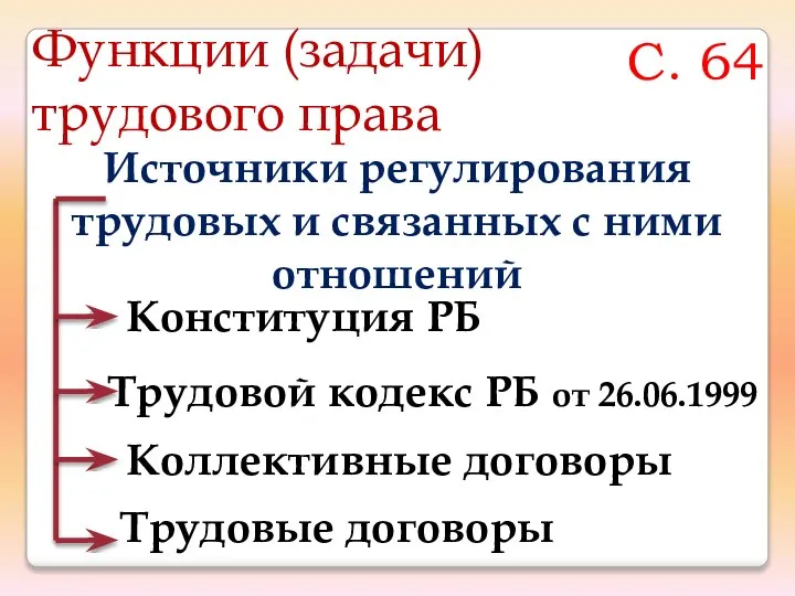 Источники регулирования трудовых и связанных с ними отношений Конституция РБ Трудовой кодекс