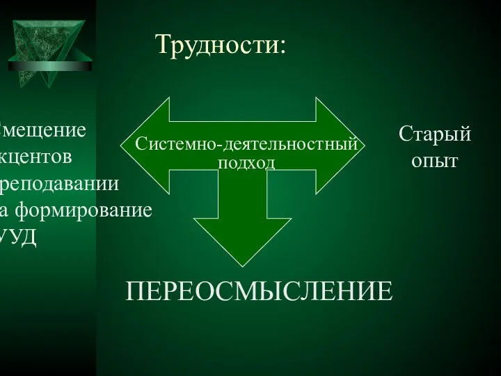 Трудности: Системно-деятельностный подход Смещение акцентов преподавании на формирование УУД Старый опыт ПЕРЕОСМЫСЛЕНИЕ