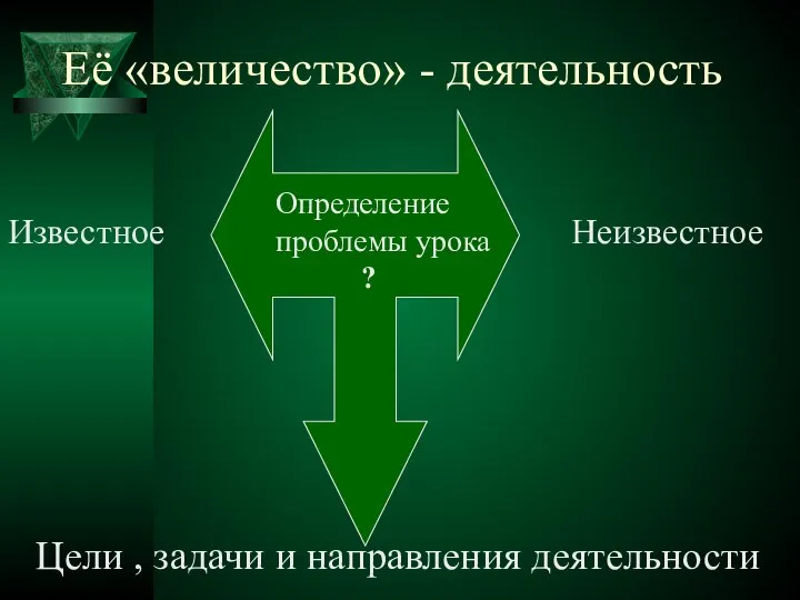 Её «величество» - деятельность Определение проблемы урока ? Известное Неизвестное Цели , задачи и направления деятельности