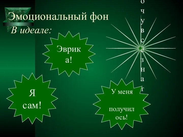 Эмоциональный фон В идеале: Я сам! Эврика! Хочу всё знать! У меня получилось!