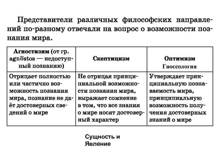 Сущность и Явление Гносеология